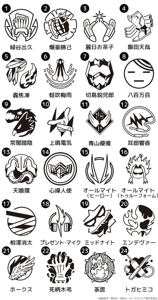 アニメ『僕のヒーローアカデミア』に登場するキャラクターから生まれた紋章風スタンプ「僕のヒーローアカデミア エンブレムスタンプ」が「FUNCO」本店サイトに登場 画像 3