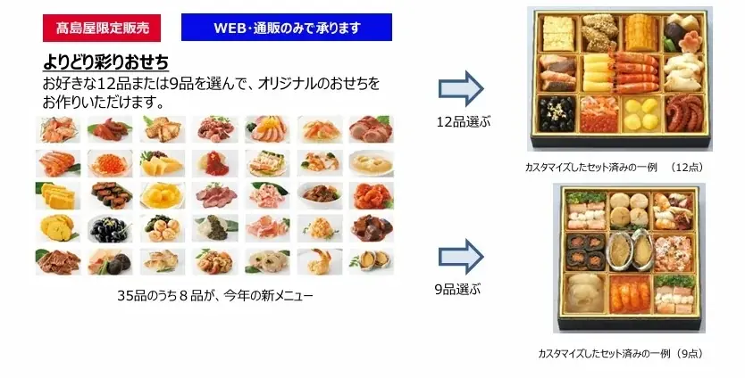 【高島屋】「27年新春おせち料理」は伝統から“個性”の時代へ！「推し活・偏愛」「界隈消費」もおせち料理に！従来の“おせちの枠を超えた”個性豊かな商品が続々登場！今年は価格・内容ともに多様なニーズに対応 画像 4
