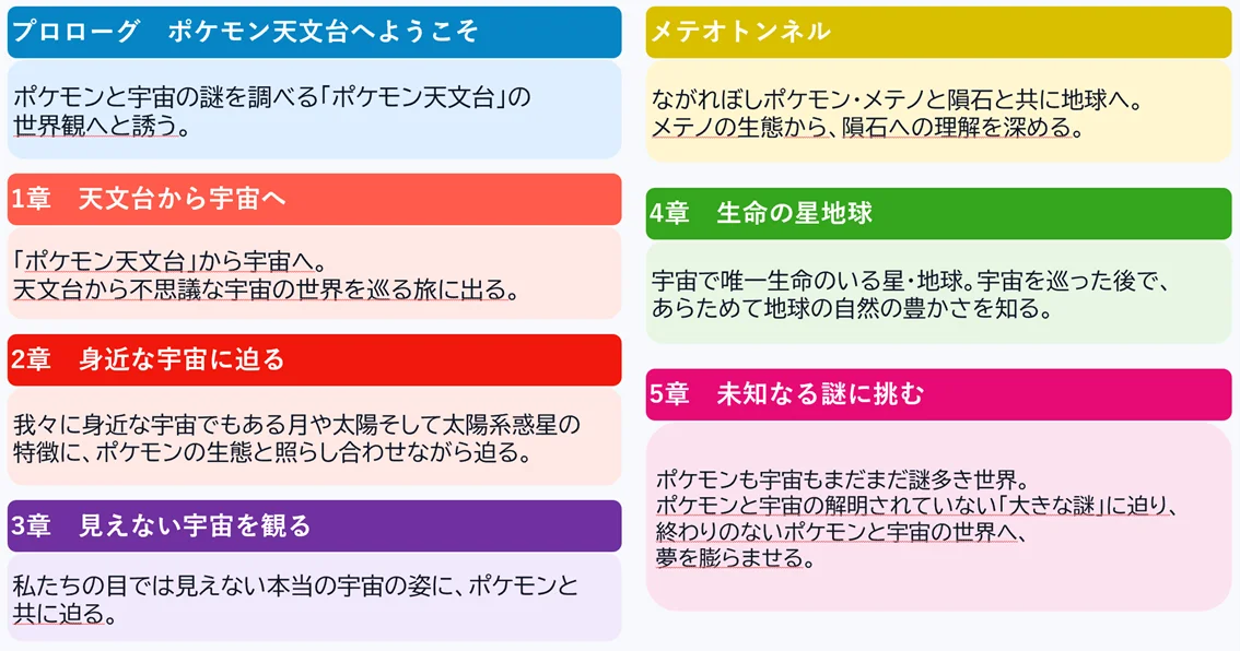 「ポケモン」が豊橋に帰ってくる！9/21より宇宙が舞台の「ポケモン天文台」を開催【豊橋市自然史博物館】 画像 5