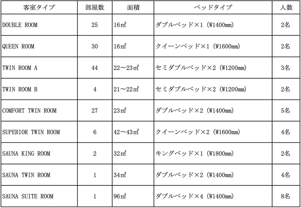 カルチャービジネスホテル「BASE LAYER HOTEL」 “和・華・蘭”の文化が交わる長崎に2027年2月1日（月）開業 画像 10