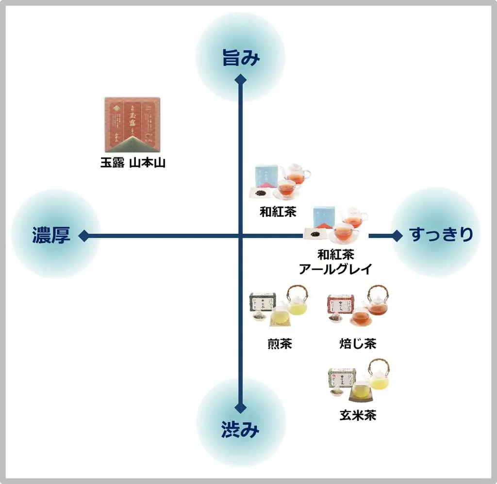 JR立川駅「エキュート立川」秋の味覚×バターの贅沢な組み合わせ！エキュート立川限定5商品を含む、全12商品が大集合「いもくりあんバター」フェア初開催！ 画像 19