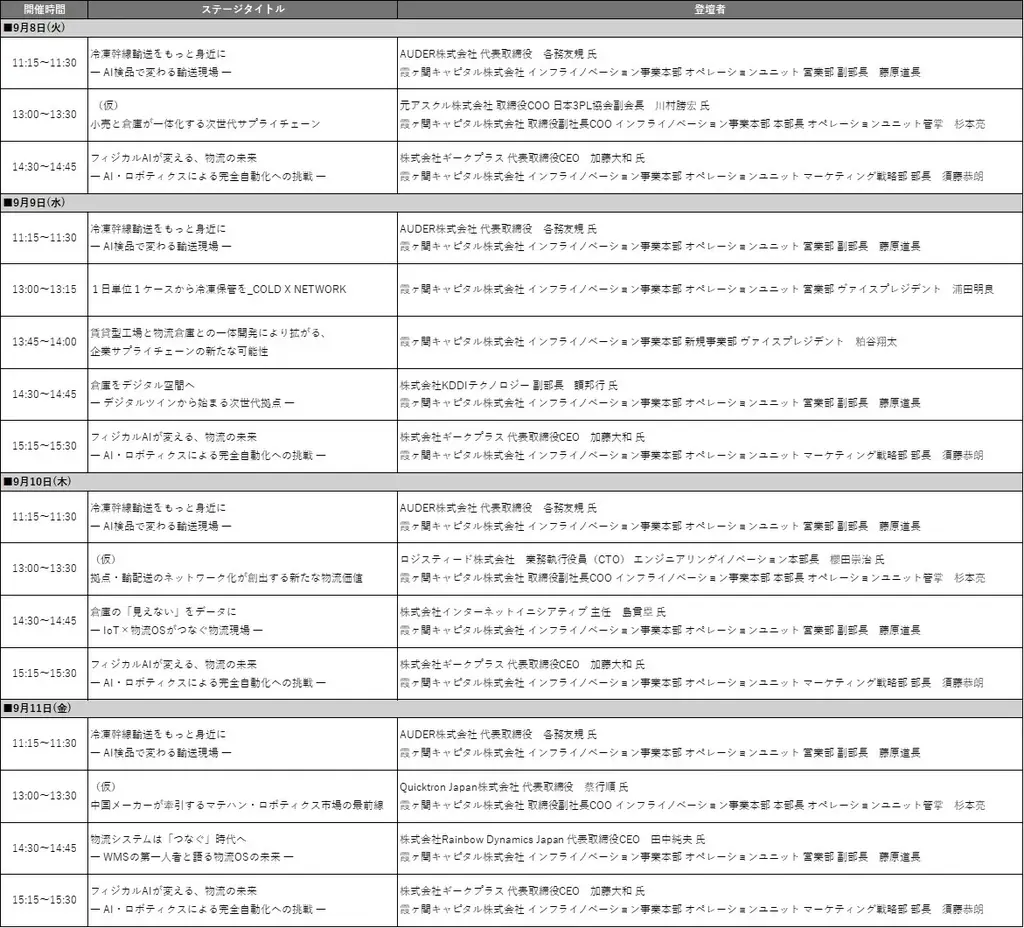霞ヶ関キャピタル、『国際物流総合展2026』へ大型ブース出展 画像 2