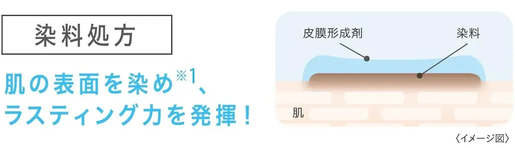 ケアベア™デザイン！『サナ　ニューボーン』から、0.01mmの超極細筆で大HIT「シューティングリキッドアイブロウ」が限定パッケージで登場 画像 5