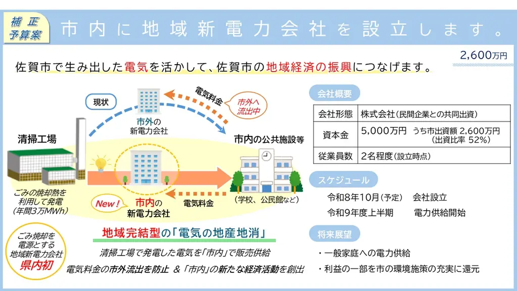 【佐賀市】地域新電力会社の設立など　9月補正予算案を発表 画像 4