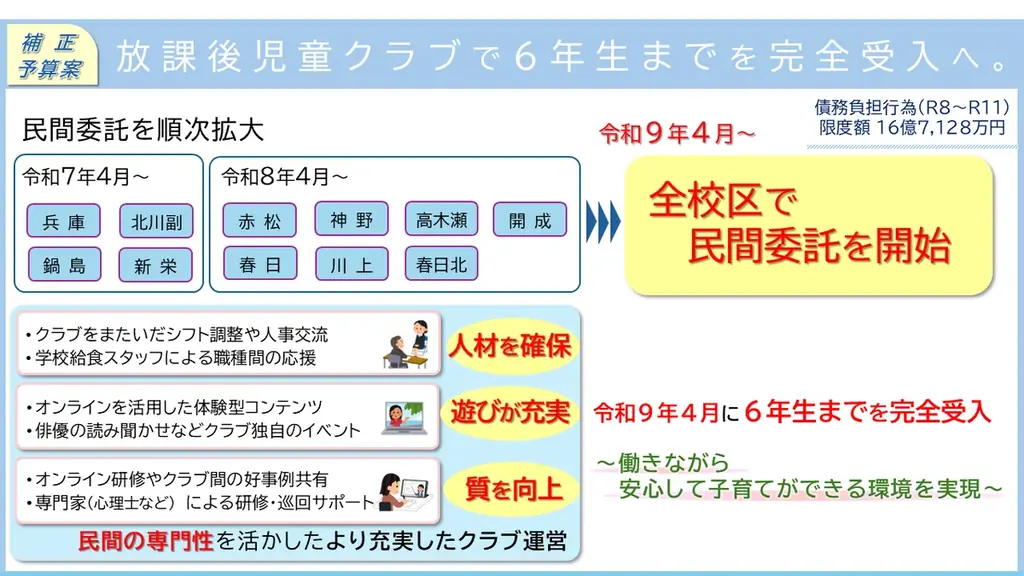 【佐賀市】地域新電力会社の設立など　9月補正予算案を発表 画像 5