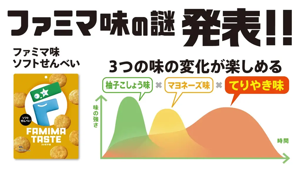 ライフスタイルブランド「HUMAN MADE」コラボ第3弾日清食品「カップヌードル」を限定デザインで9月1日（火）から数量限定発売旗艦店発「FAMIMA」公式雑貨も登場「ファミマ味」の正体が明らかに 画像 10