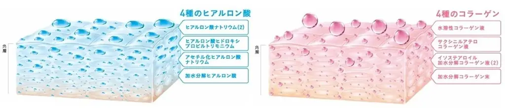 DHCからシワ改善するオールインワンジェルが新登場！ 画像 3