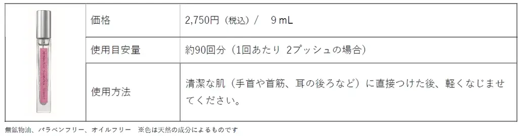 人気のボディケアシリーズ『アロマリチュアル＆エイジングケア』から限定の香り “ベルベットカシス”のハンドケアセラム・フレグランスが登場。2026年10月15日(木) 数量限定発売 画像 4