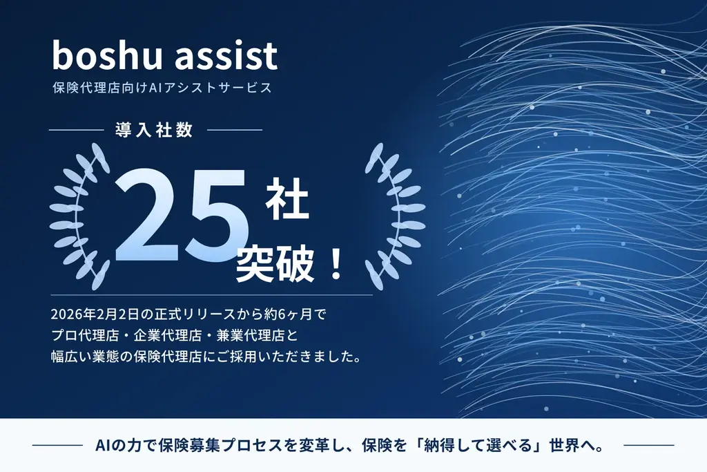 保険代理店向けAI「boshu assist」導入25社突破