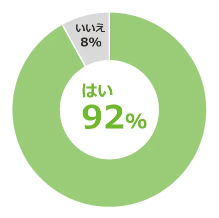 自己注射針、約6割が専用容器に廃棄せず　8月30日「針刺し予防の日」に安全な廃棄を呼びかけるキャンペーン開始 画像 2