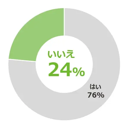 自己注射針、約6割が専用容器に廃棄せず　8月30日「針刺し予防の日」に安全な廃棄を呼びかけるキャンペーン開始 画像 3