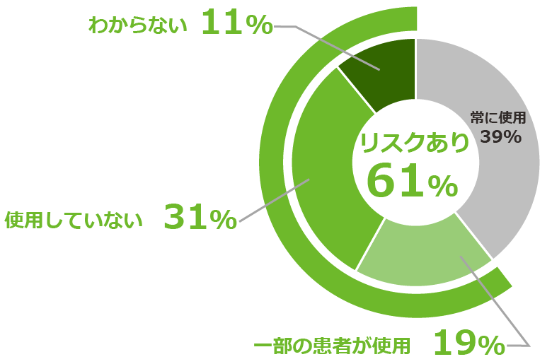 自己注射針、約6割が専用容器に廃棄せず　8月30日「針刺し予防の日」に安全な廃棄を呼びかけるキャンペーン開始 画像 4
