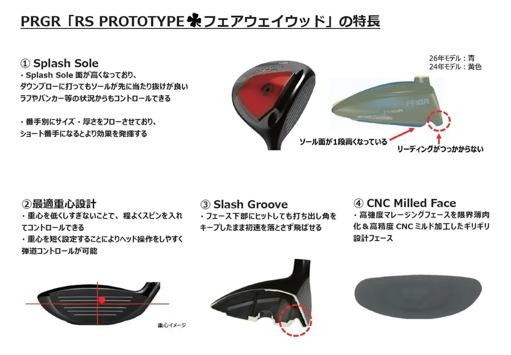 PRGR「RS PROTOTYPE ワンクローバー フェアウェイウッド」新発売 画像 3