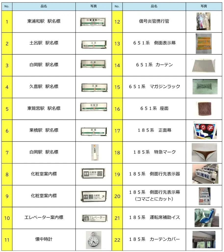 希少な鉄道部品が大集合！現物を見て選べる対面販売イベント「鉄道古物販売会 in 浦和駅」を開催します！ 画像 3