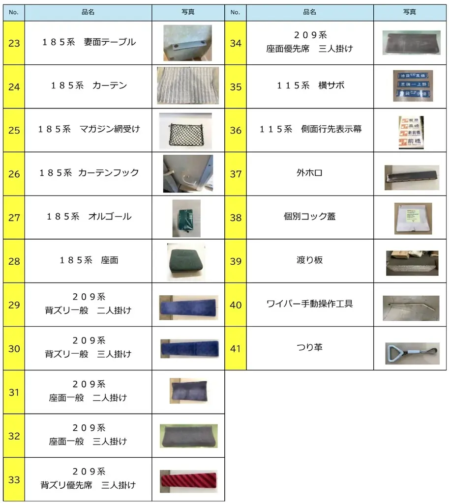 希少な鉄道部品が大集合！現物を見て選べる対面販売イベント「鉄道古物販売会 in 浦和駅」を開催します！ 画像 4