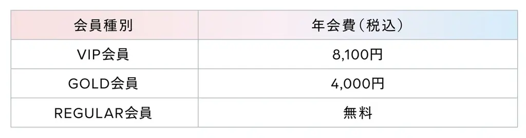 ReFaのハートデザインアイテムを愛するファンの皆様に向けたファンクラブ​「Club Aira（クラブアイラ）」2期目へ​　入会特典「ウェルカムギフト」を新たなラインナップにリニューアル​ 画像 12