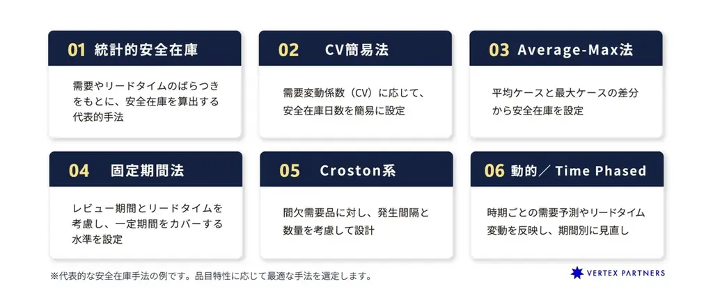 【9月9日（水）～11日（金）開催】ベルテクス・パートナーズ、「SCMワールド（サステナブル経営WEEK内）」に出展（小間番号：E2-20） 画像 3
