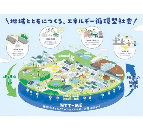 相次ぐ台風・豪雨・停電リスクから「企業の事業継続（BCP）」をどう守るか？“防災週間”に考える、企業向け電力確保・脱炭素ソリューションの最前線 画像 8