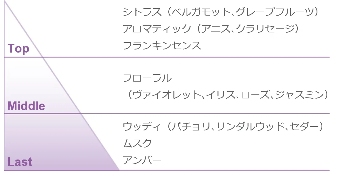 【PAUL & JOE BEAUTE】新クレンジングやフレグランスミスト、秋の気配を運ぶ熟したイチジクの香りThe Fig Collection限定発売 画像 4
