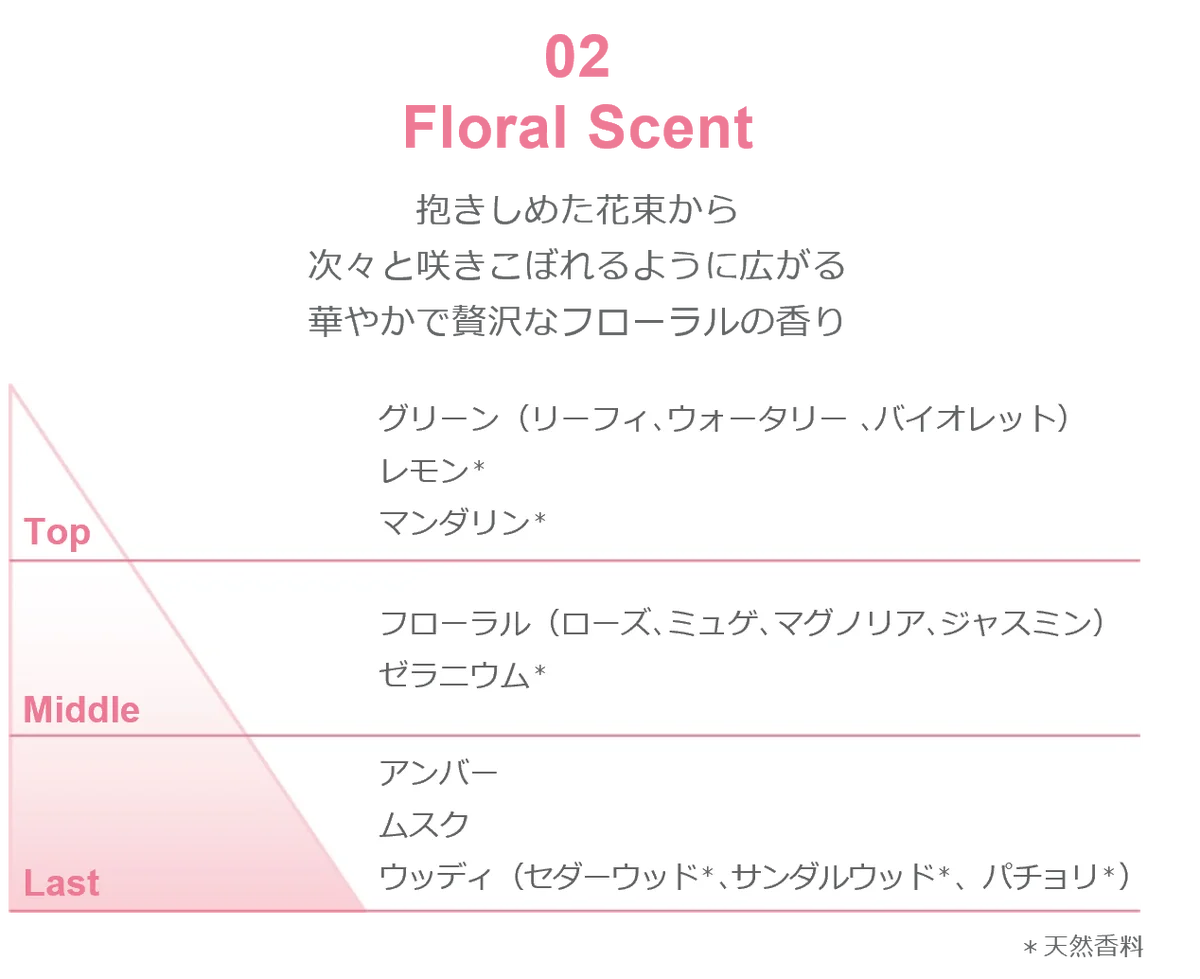 【PAUL & JOE BEAUTE】新クレンジングやフレグランスミスト、秋の気配を運ぶ熟したイチジクの香りThe Fig Collection限定発売 画像 8