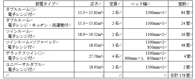 日本百名山・鳥海山を望む天然温泉露天風呂と展望ラウンジを備えたホテル「たびのホテルlit酒田」、本日より宿泊予約受付開始 画像 9