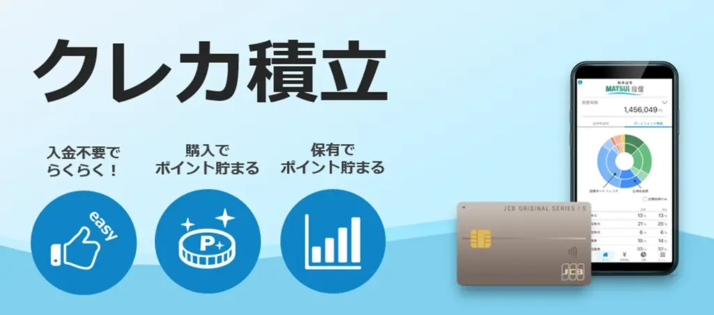 クレカ積立デビューを応援！「はじめてのクレカ積立で現金3,000円をもれなく進呈キャンペーン」開催 画像 3