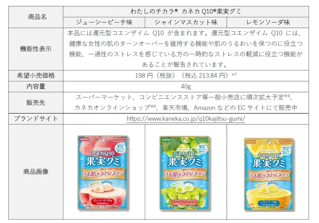 カネカQ10果実グミパッケージリニューアル記念！“ポルノグラフィティ13thアルバム「果実」”との「果実コラボ」が実現した『“実は”がいっぱい！カネカQ10果実グミキャンペーン』を実施 画像 6