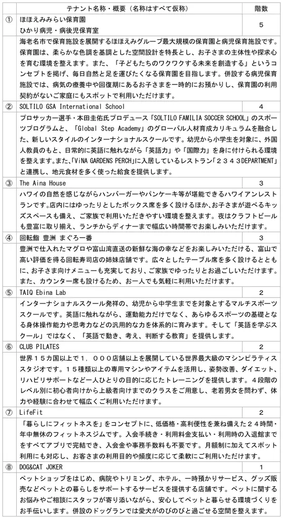 人口増加が続く海老名に子育て世帯の暮らしを支える新拠点　保育園や病児保育施設、インターナショナルスクールなど全８テナント決定 画像 3