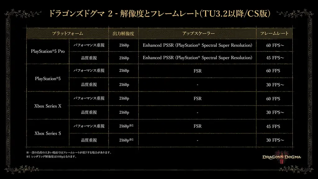 『ドラゴンズドグマ 2』大型アップデート「TU3.2」を本日配信！　『ダークアリズン』新規映像も公開！ 画像 2