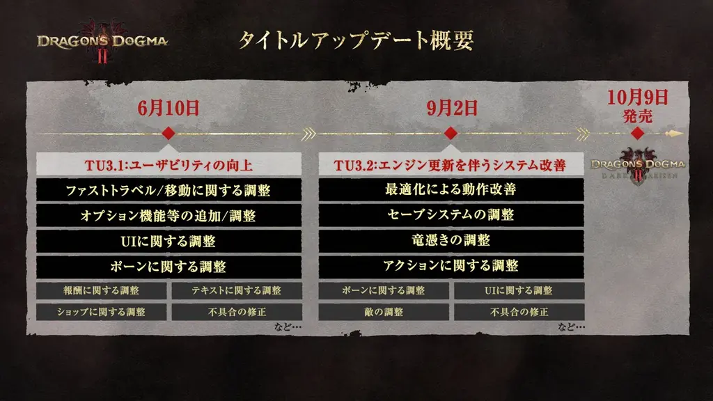 『ドラゴンズドグマ 2』大型アップデート「TU3.2」を本日配信！　『ダークアリズン』新規映像も公開！ 画像 6