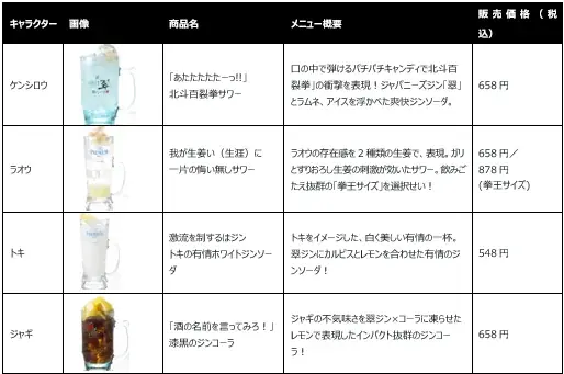 ミライザカ・三代目鳥メロが“世紀末酒場”に変貌！ミライザカ・鳥メロ×アニメ『北斗の拳 -FIST OF THE NORTH STAR-』コラボキャンペーン9月16日より開始 画像 4