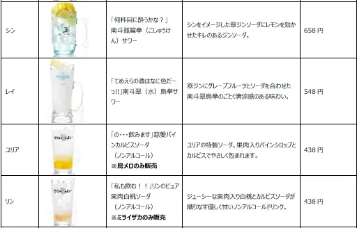 ミライザカ・三代目鳥メロが“世紀末酒場”に変貌！ミライザカ・鳥メロ×アニメ『北斗の拳 -FIST OF THE NORTH STAR-』コラボキャンペーン9月16日より開始 画像 5