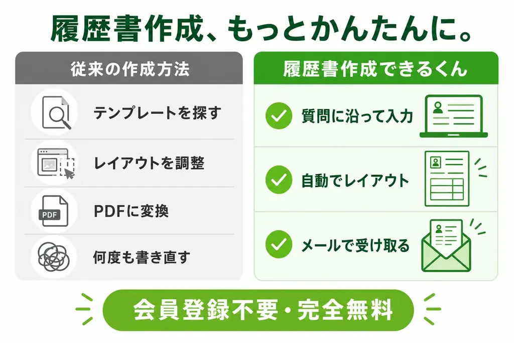 履歴書・職務経歴書を無料で作成『履歴書作成できるくん』のサービス提供を開始。 画像 3