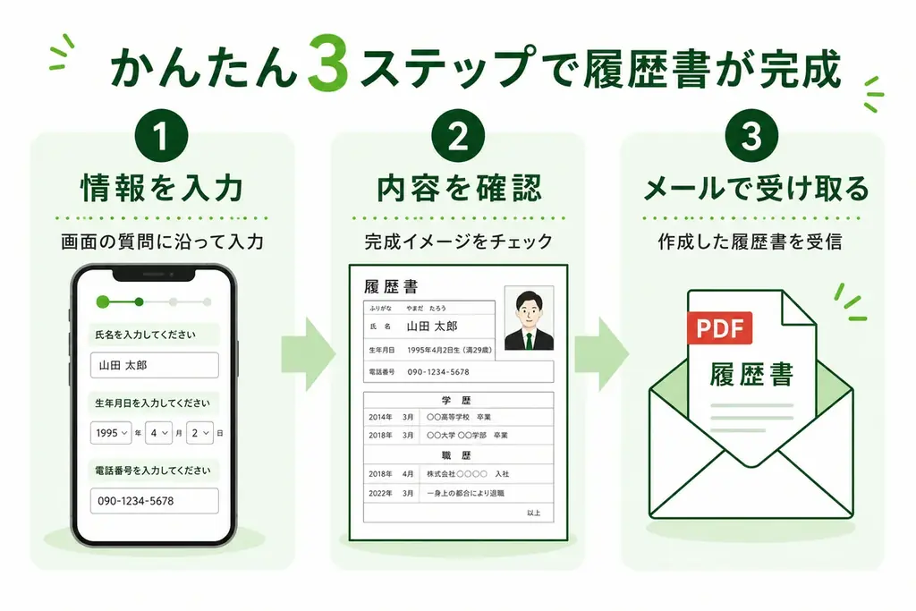 履歴書・職務経歴書を無料で作成『履歴書作成できるくん』のサービス提供を開始。 画像 4