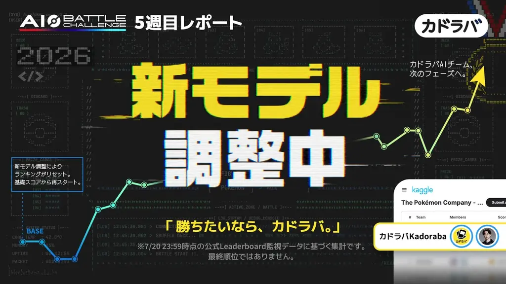 カドラバ、ポケモンカードゲーム AI Battle Challengeに参戦し、AI時代のポケカ体験に挑戦 画像 6