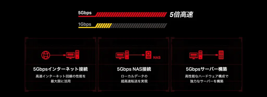 【PCのアップグレードに】5ギガビットPCIe 3.1ネットワークアダプター「TX301」9月11日（金）発売 画像 2