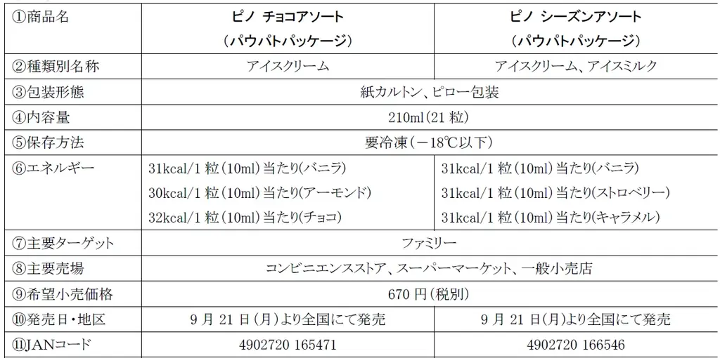 「ピノ チョコアソート（パウパトパッケージ）」、「ピノ シーズンアソート（パウパトパッケージ）」9月21日（月）より全国にて数量限定発売 画像 4