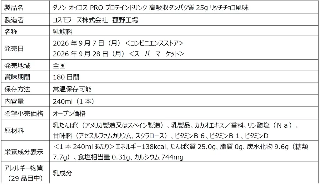 好調な販売が続く「オイコス PRO」シリーズから、第2弾「リッチチョコ風味」を9月7日より新発売 画像 3