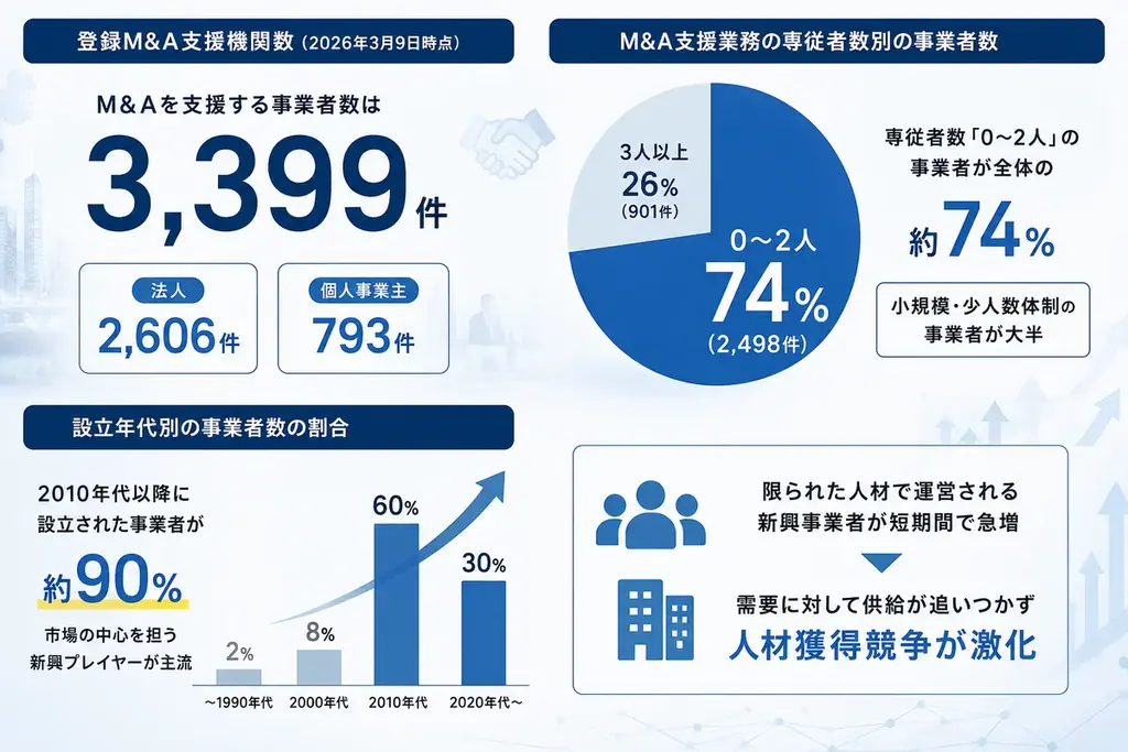 Right Brothers株式会社、株式会社エンタケア研究所とM&A業界特化型ボードゲーム「M&Aマネジメントボード」を共同開発 画像 6