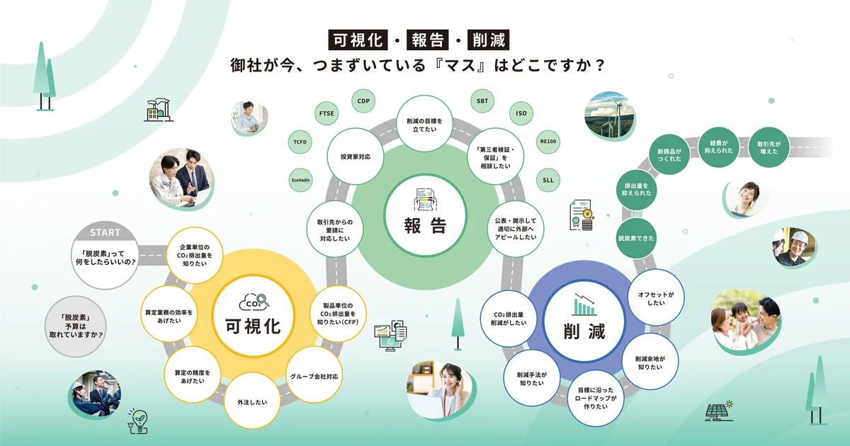 e-dash、9/9～9/11開催「第9回 脱炭素経営 EXPO【秋】」に出展 画像 2