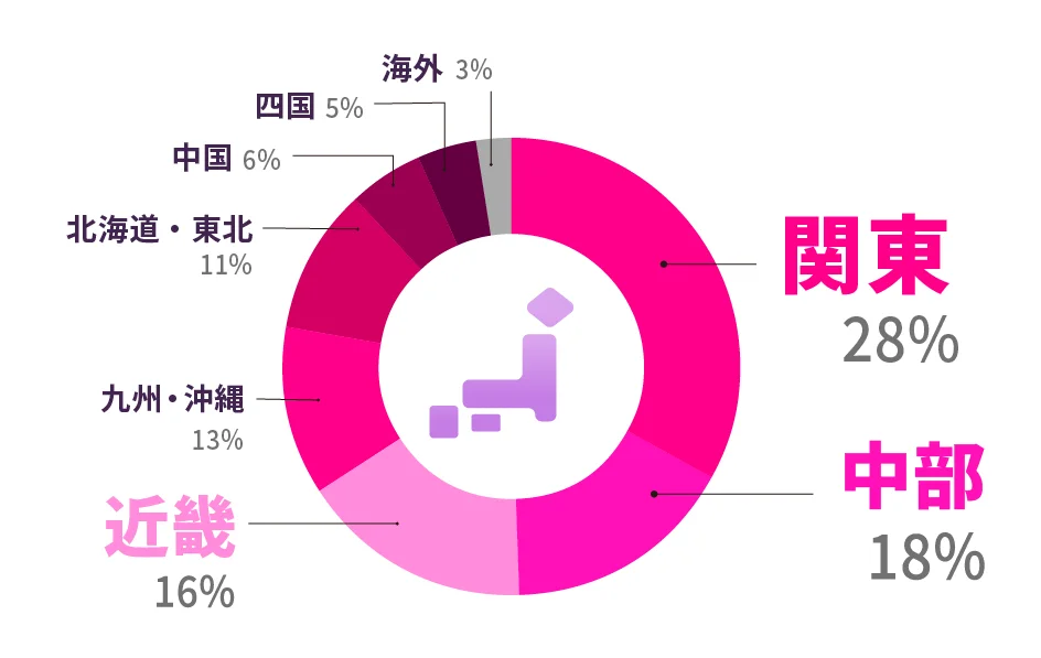移住・関係人口マッチングサービス『スマウト』、累計登録者数10万人を突破！ 画像 10