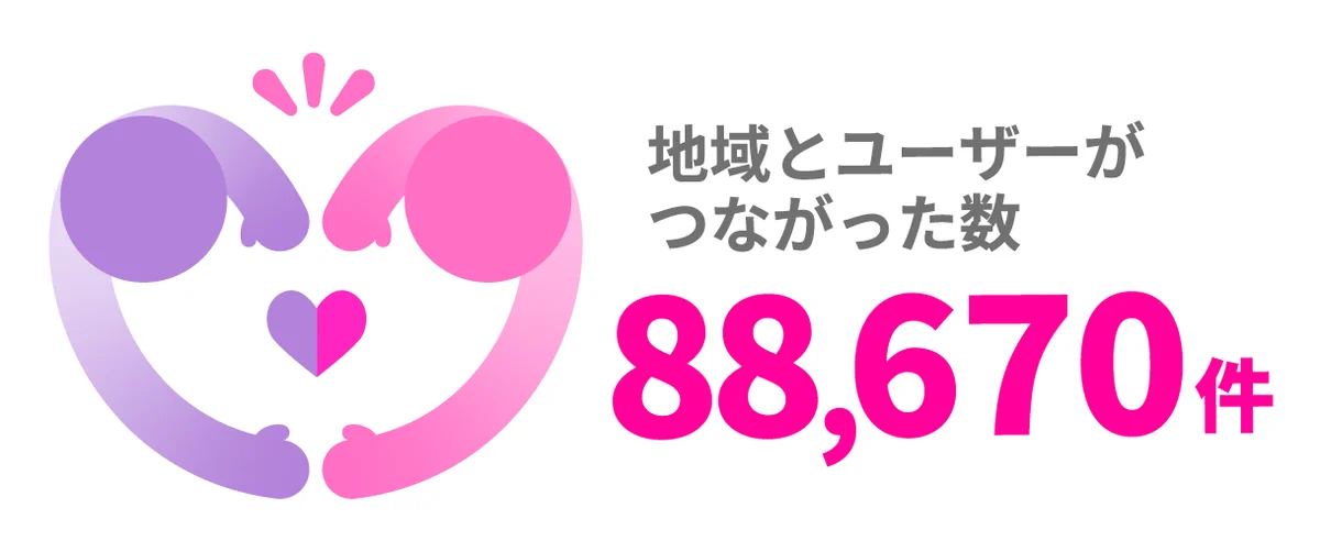移住・関係人口マッチングサービス『スマウト』、累計登録者数10万人を突破！ 画像 7