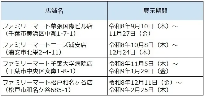 千葉県と協働！地域に寄り添い「ファミマギャラリー」を3年連続開催～「ファミマプリント」で展示作品をステッカーや封筒に。お気に入りのデザインを形にする新しい体験～ 画像 7