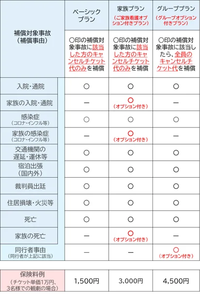 ジブリパーク公式チケット対象「チケット保険」販売開始について ～エンタメに安心を！ Boo-Woo（ブーウー）チケットにて提供スタート～ 画像 2
