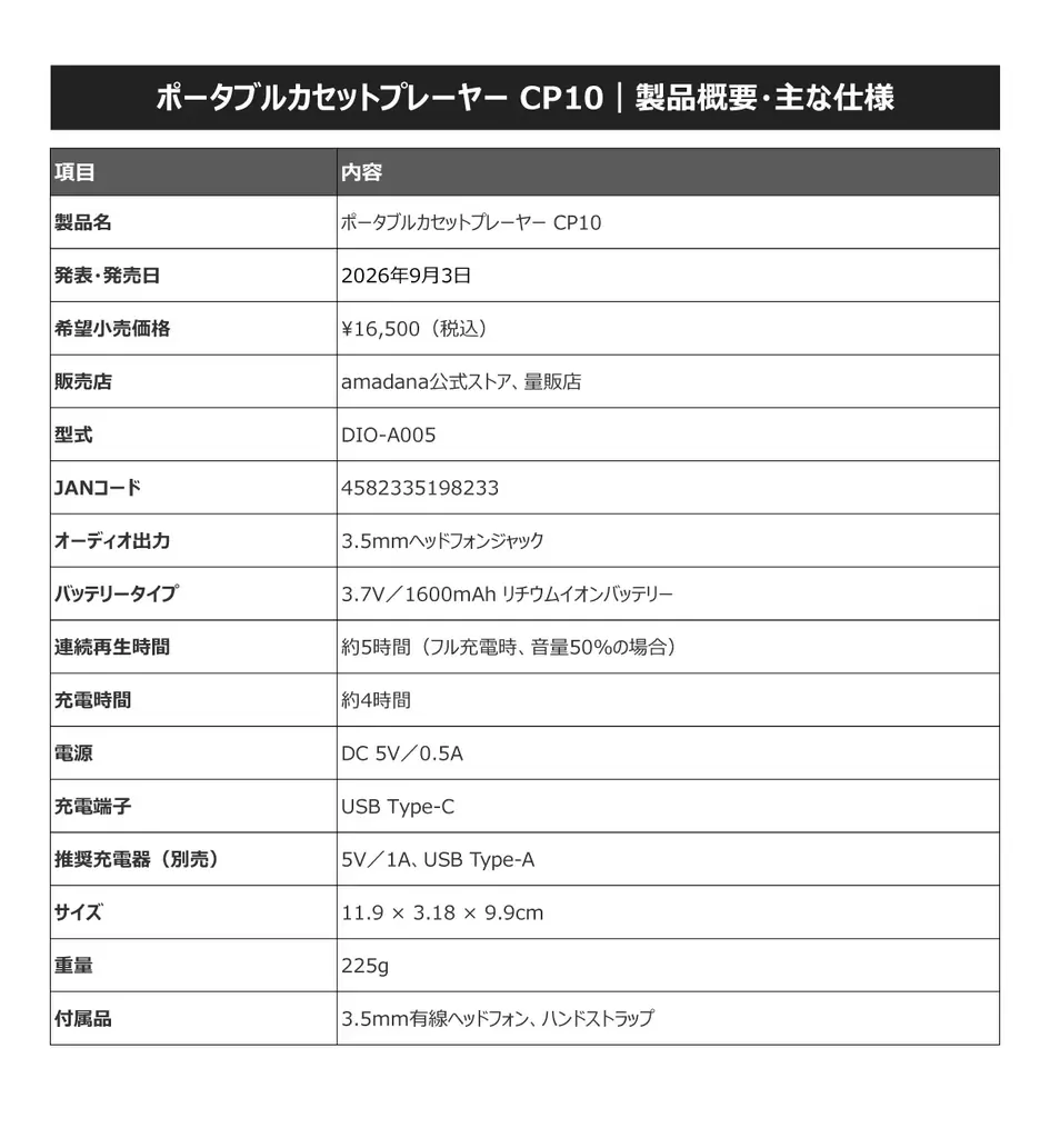 ゆっくり流れる音を、持ち歩く。 amadana、ポータブルカセットプレーヤー「CP10」を9月3日に発売 画像 7