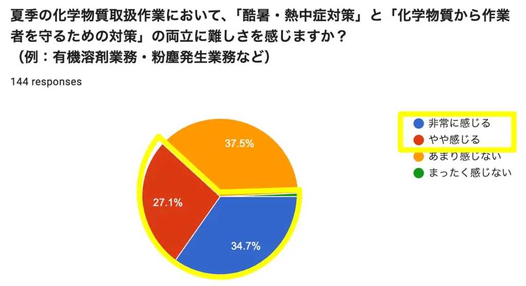 【事後レポート】Dynagon×日本シグマックスによる「“酷暑対策”と“化学物質管理”の矛盾」に関する合同記者発表会 画像 4