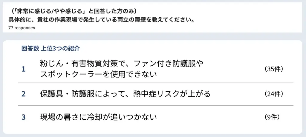 【事後レポート】Dynagon×日本シグマックスによる「“酷暑対策”と“化学物質管理”の矛盾」に関する合同記者発表会 画像 5