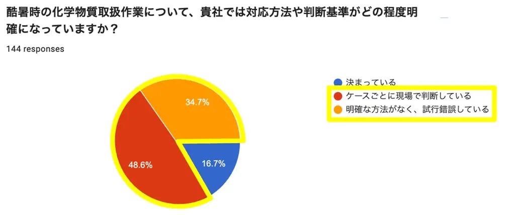 【事後レポート】Dynagon×日本シグマックスによる「“酷暑対策”と“化学物質管理”の矛盾」に関する合同記者発表会 画像 6