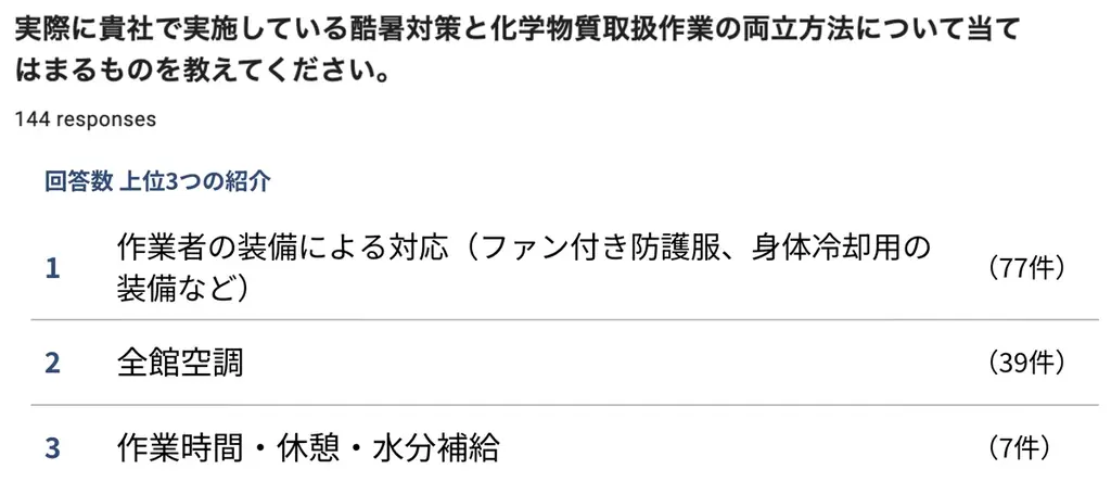 【事後レポート】Dynagon×日本シグマックスによる「“酷暑対策”と“化学物質管理”の矛盾」に関する合同記者発表会 画像 7