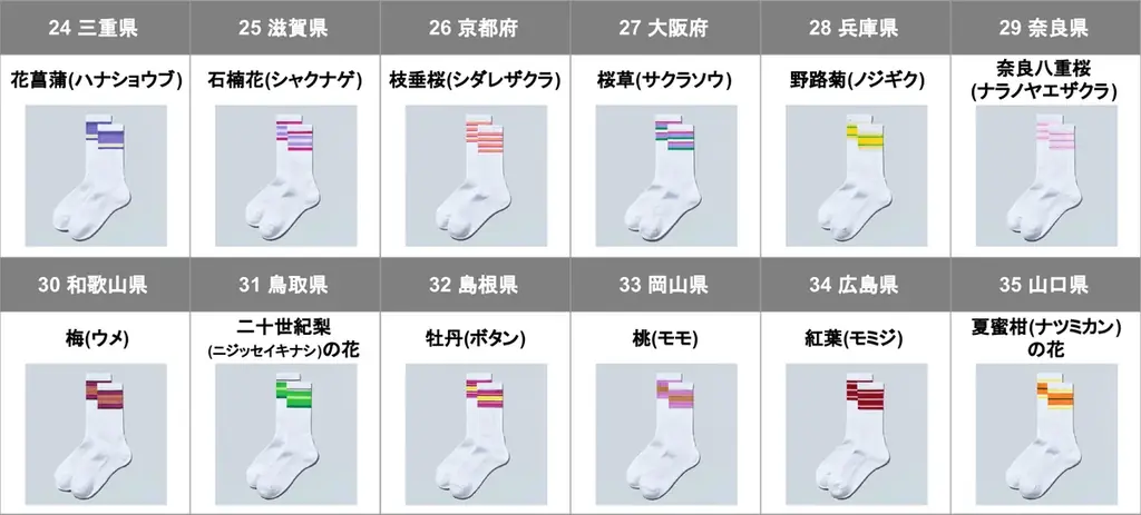 45周年の感謝を全国へ！47都道府県ご当地デザインの「ラインソックス」「ステッカー」が9月4日（金）から発売　地元や旅先で集めたくなる、ここでしか買えない限定デザイン 画像 6